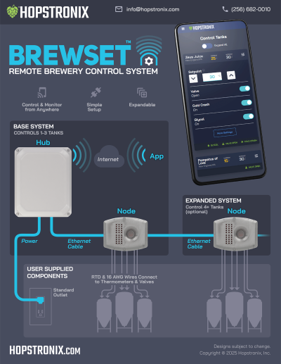 Brewset_Flyer-2025-10-28--02